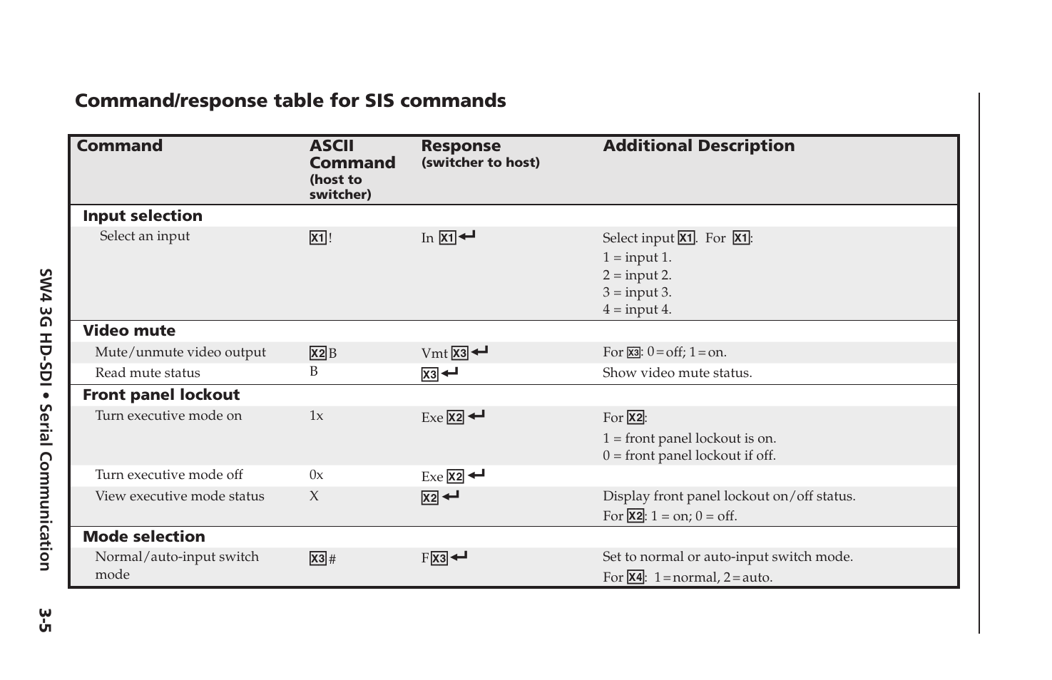 Command/response table for sis commands, Command/response table for sis commands -5 | Extron Electronics SW4 3G HD-SDI User Guide User Manual | Page 29 / 42