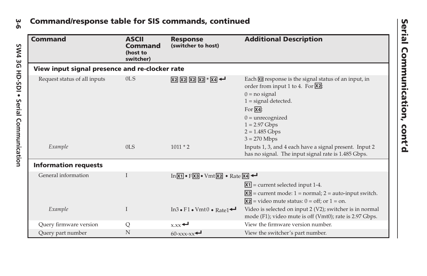 Serial communication, cont’d, Command/response table for sis commands, continued | Extron Electronics SW4 3G HD-SDI User Guide User Manual | Page 30 / 42
