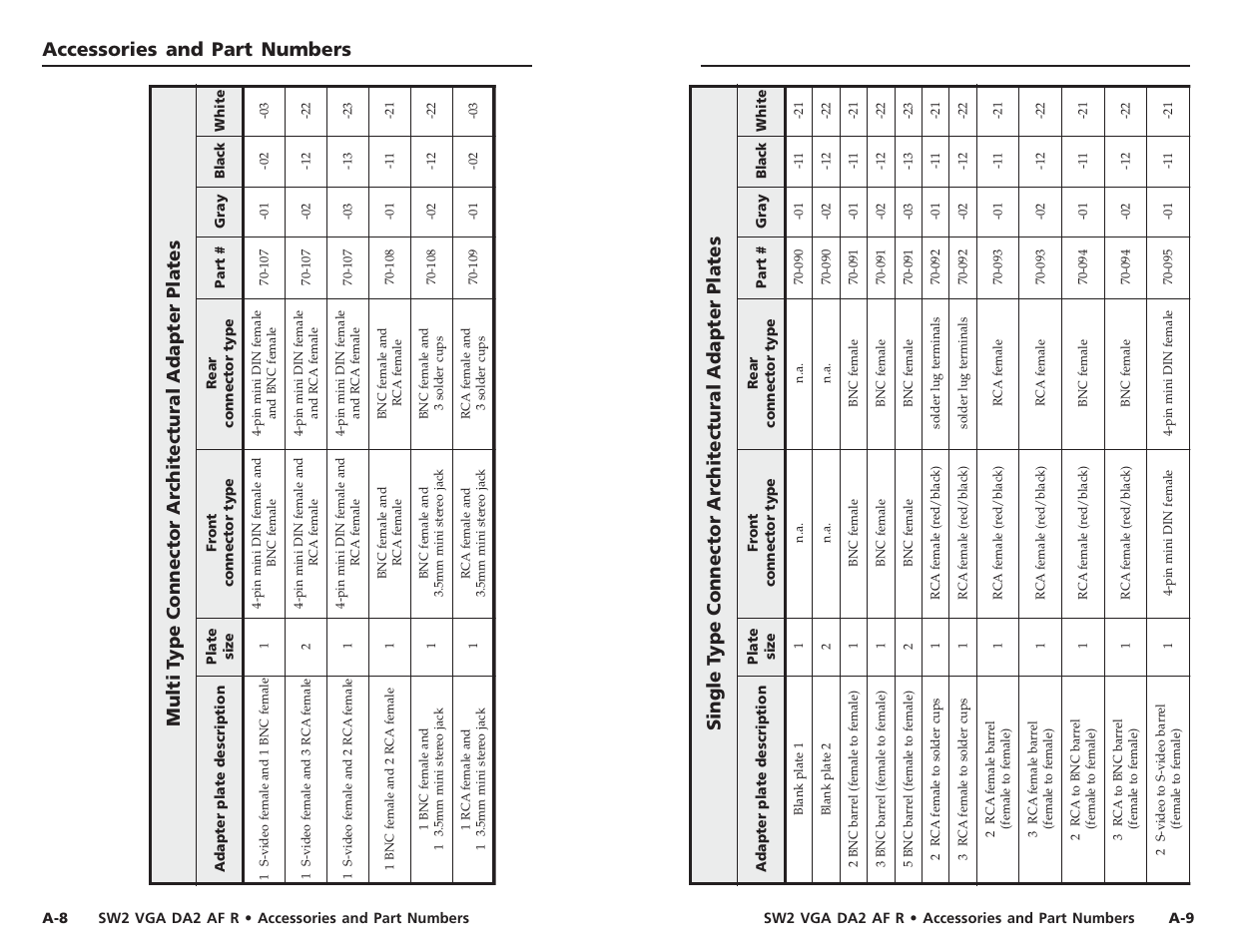 Accessories and part numbers | Extron Electronics SW2 VGA DA2 AF R User Guide Rev. A User Manual | Page 15 / 17