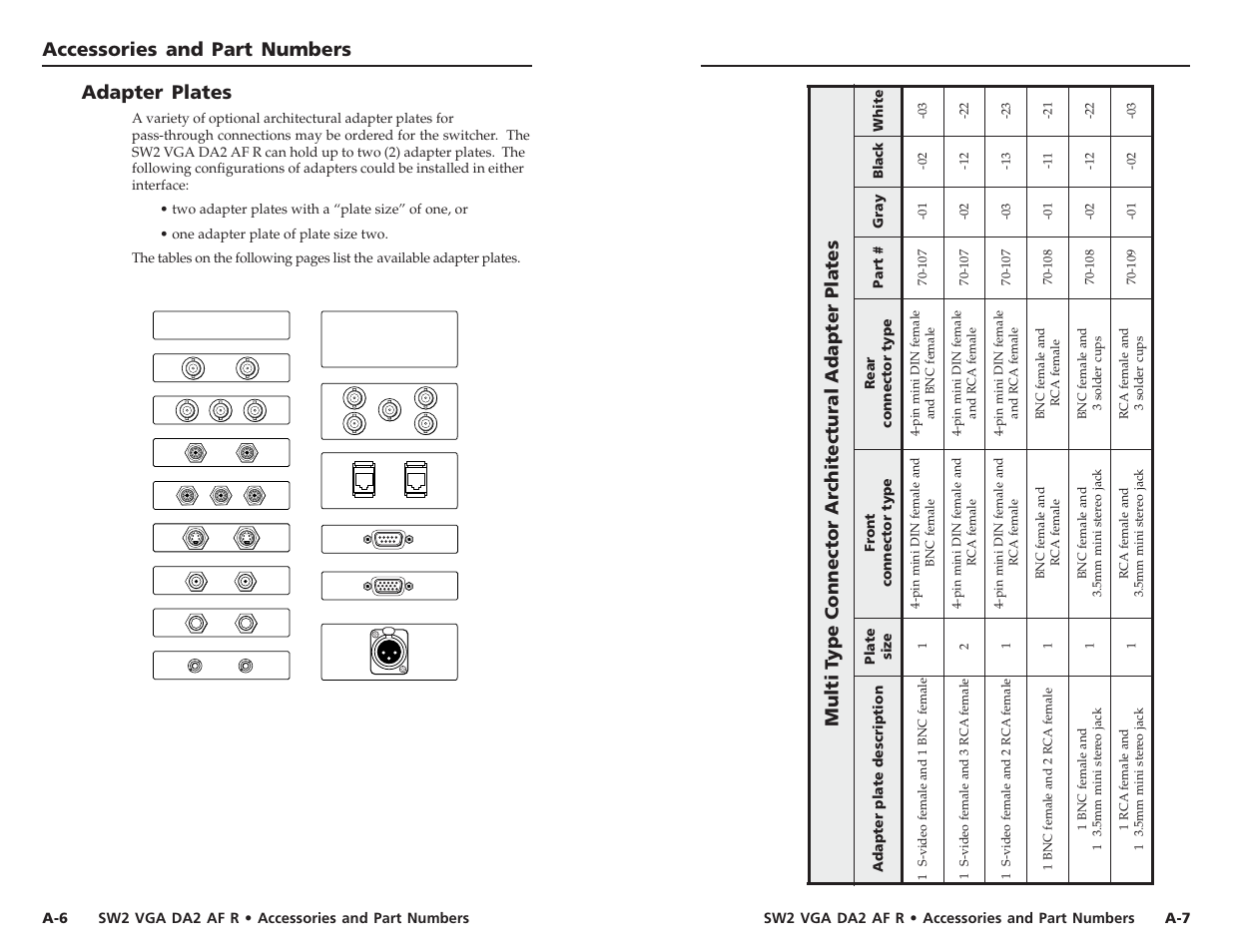 Accessories and part numbers, Adapter plates | Extron Electronics SW2 VGA DA2 AF R User Guide Rev. B User Manual | Page 14 / 16