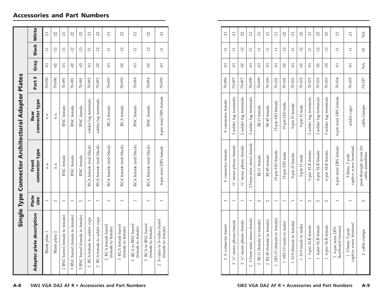 Accessories and part numbers | Extron Electronics SW2 VGA DA2 AF R User Guide Rev. B User Manual | Page 15 / 16