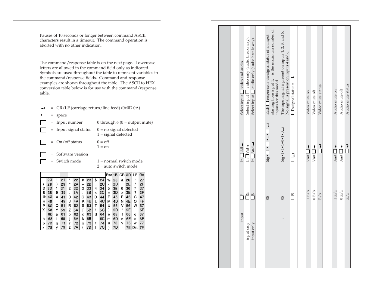 Timeout, Using the command/response table, Symbol definitions | Timeout -4 using the command/response table -4, Remote control, cont’d, Command/r esponse table for sis commands | Extron Electronics SW VGA_Ars Series User Guide User Manual | Page 17 / 28