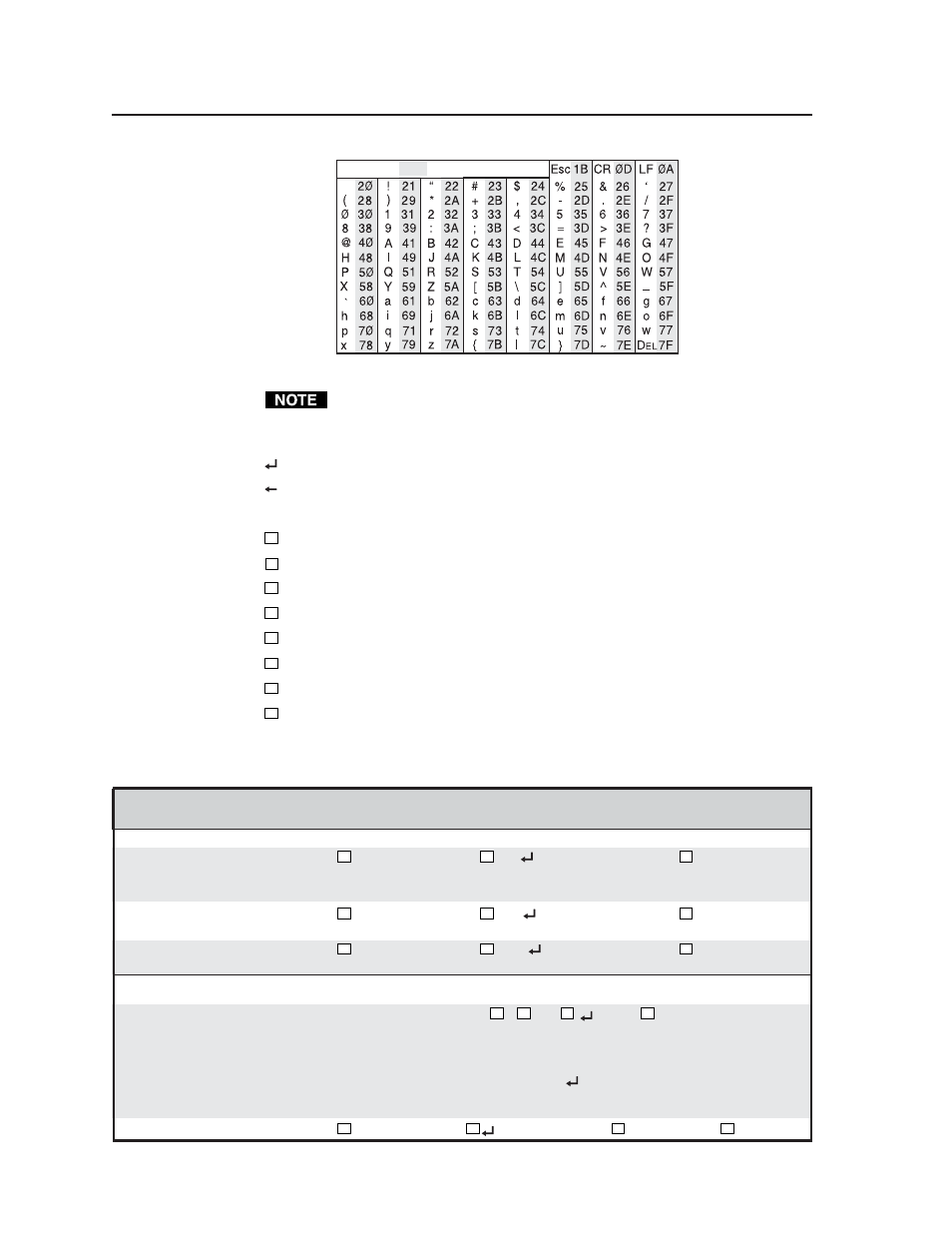 Symbol definitions, Command/response table for sis commands, Remote control, cont’d | Extron Electronics SW RGBHV Series User Guide User Manual | Page 33 / 45