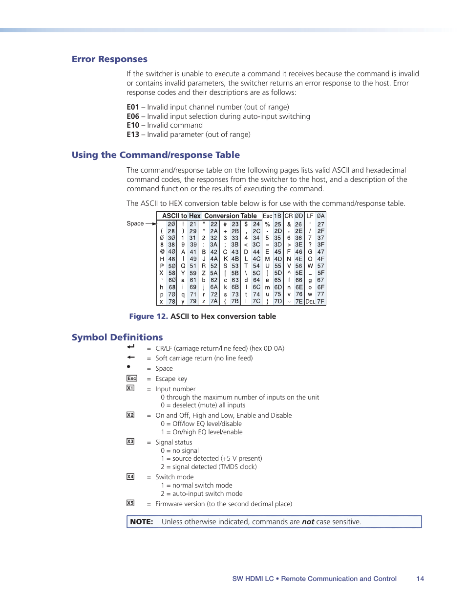 Error responses, Using the command/response table, Symbol definitions | Extron Electronics SW HDMI LC User Guide User Manual | Page 20 / 36