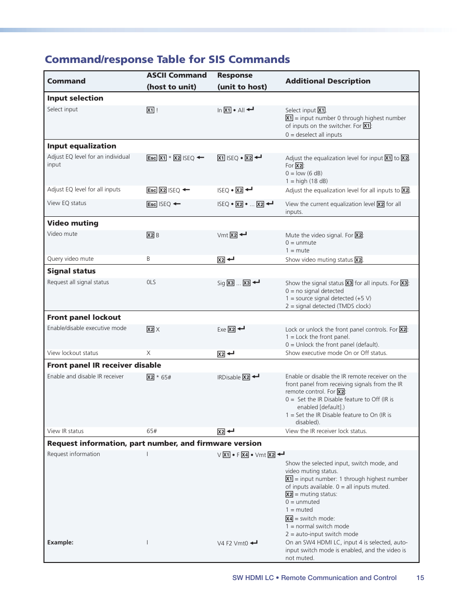 Command/response table for sis commands, Command/response table for sis commands . 15, Front panel ir receiver disable | In the command/r | Extron Electronics SW HDMI LC User Guide User Manual | Page 21 / 36