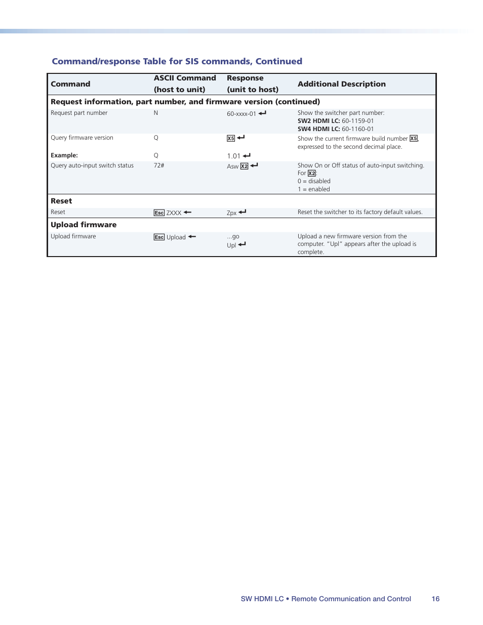 Command/response table for sis commands, continued | Extron Electronics SW HDMI LC User Guide User Manual | Page 22 / 36