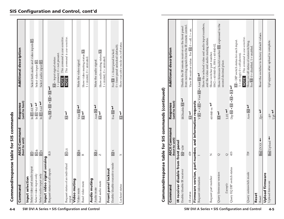 Command/response table for sis commands, Sis configuration and control, cont’d | Extron Electronics SW DVI A Series User Guide User Manual | Page 21 / 25