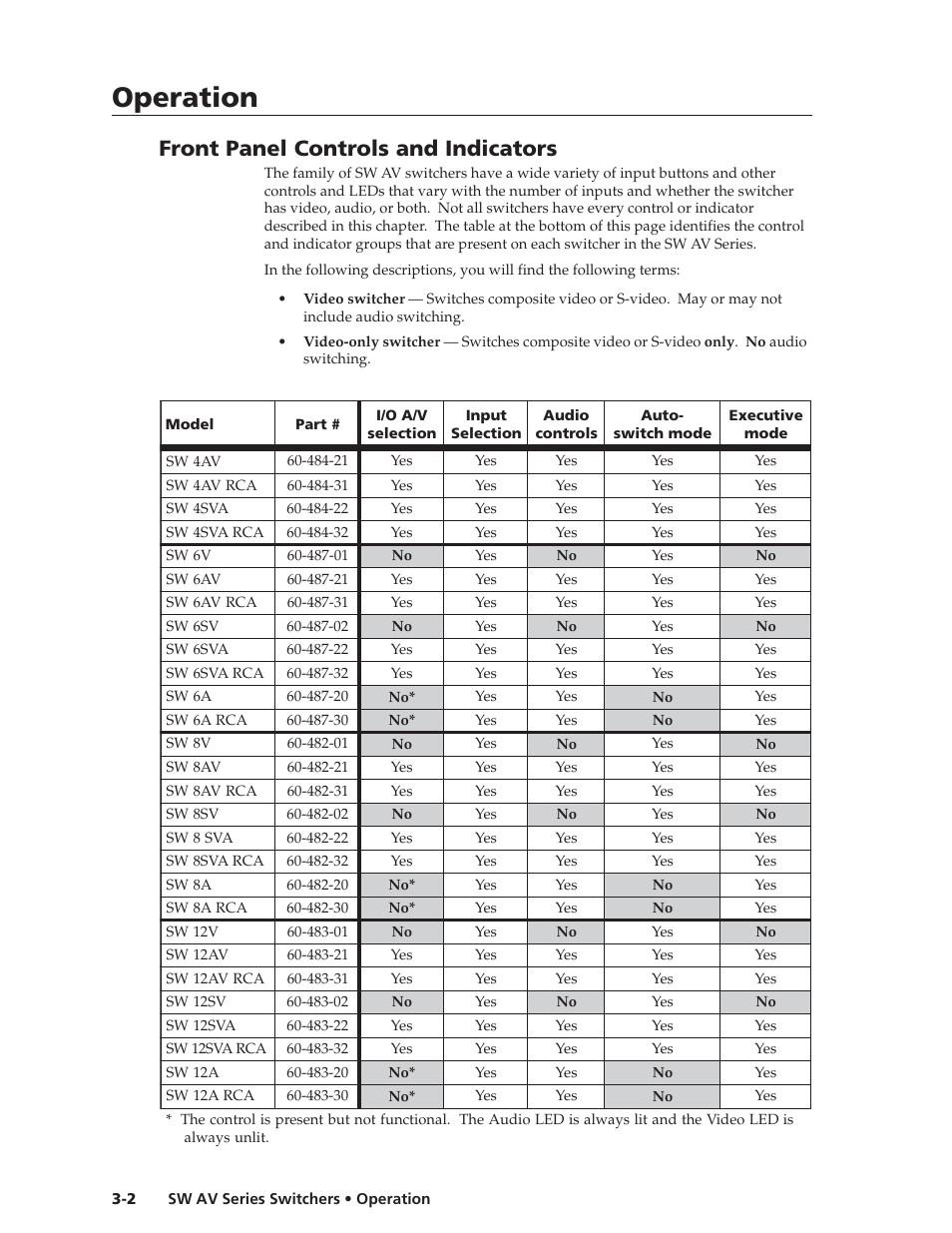 Operation, Operation, cont’d, Front panel controls and indicators | Extron Electronics SW AV Series User Guide User Manual | Page 22 / 50
