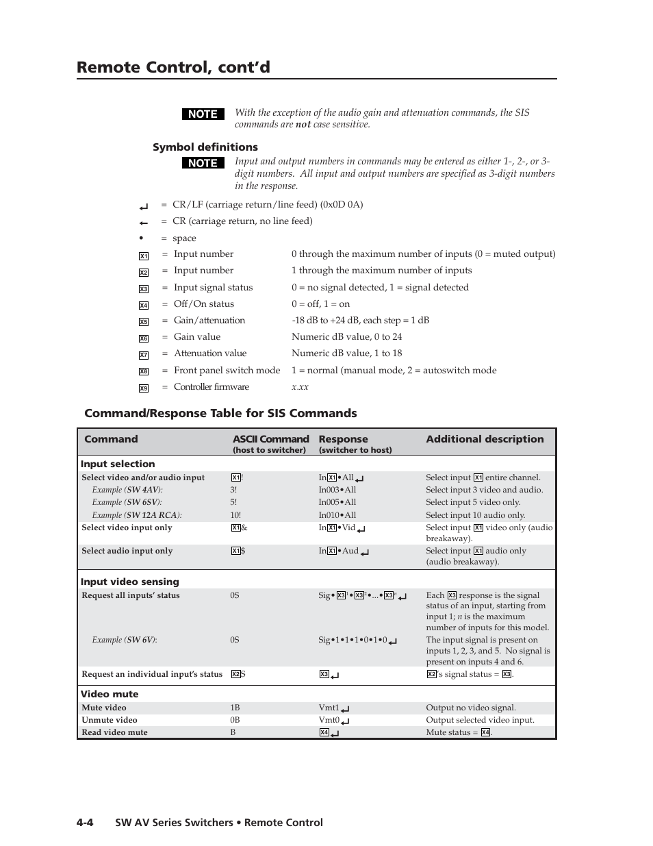 Remote control, cont’d, Command/response table for sis commands | Extron Electronics SW AV Series User Guide User Manual | Page 38 / 50