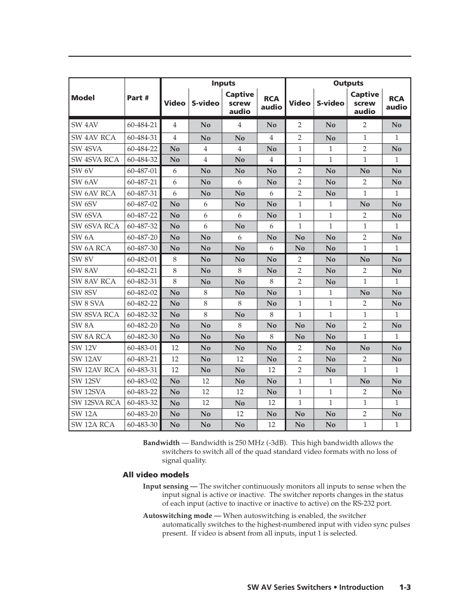 Extron Electronics SW AV Series User Guide User Manual | Page 9 / 50