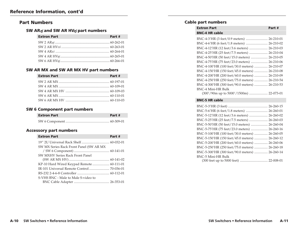 Reference information, cont’d, Part numbers | Extron Electronics SW 2_4 ARxi User Guide User Manual | Page 30 / 31