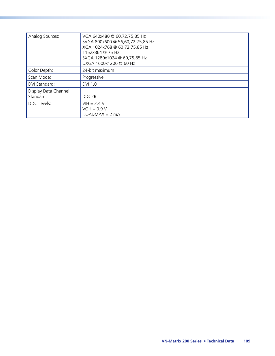 Extron Electronics VN-Matrix 200 Series User Manual | Page 114 / 123