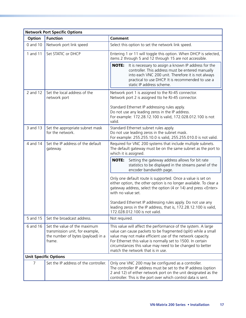 Extron Electronics VN-Matrix 200 Series User Manual | Page 22 / 123