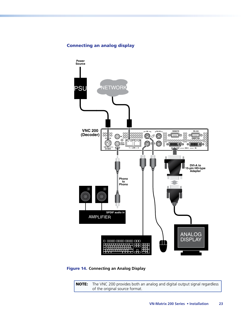 Connecting an analog display, Analog display network, Amplifier | Vnc 200 (decoder) | Extron Electronics VN-Matrix 200 Series User Manual | Page 28 / 123