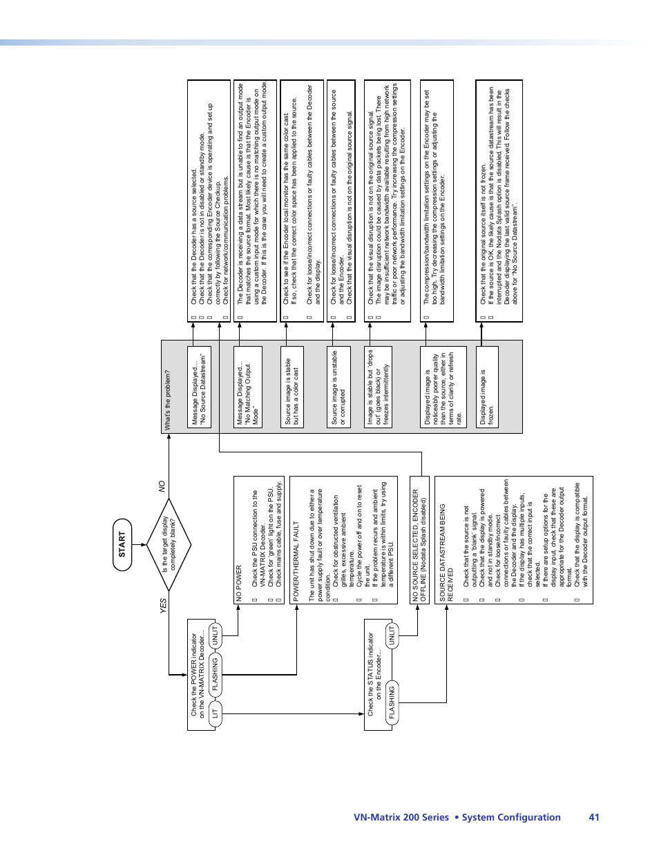 Extron Electronics VN-Matrix 200 Series User Manual | Page 46 / 123