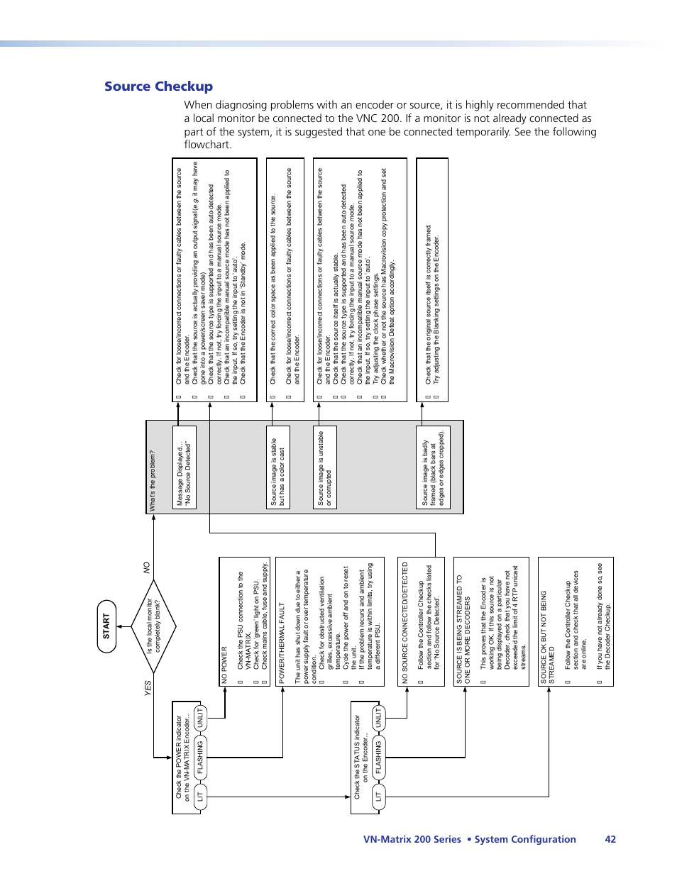 Ce. if it is not, see, Source, Checkup | Source checkup | Extron Electronics VN-Matrix 200 Series User Manual | Page 47 / 123