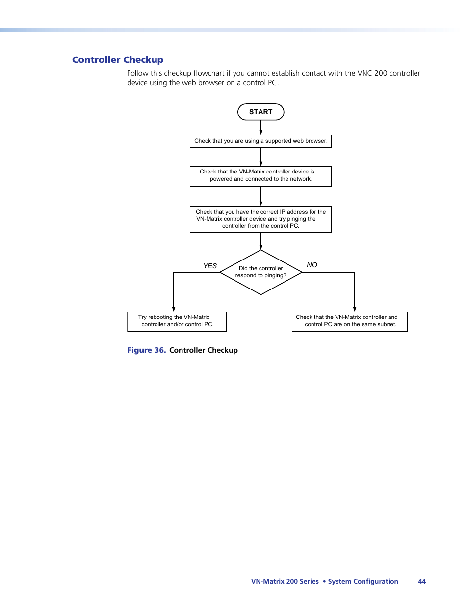 Controller checkup | Extron Electronics VN-Matrix 200 Series User Manual | Page 49 / 123