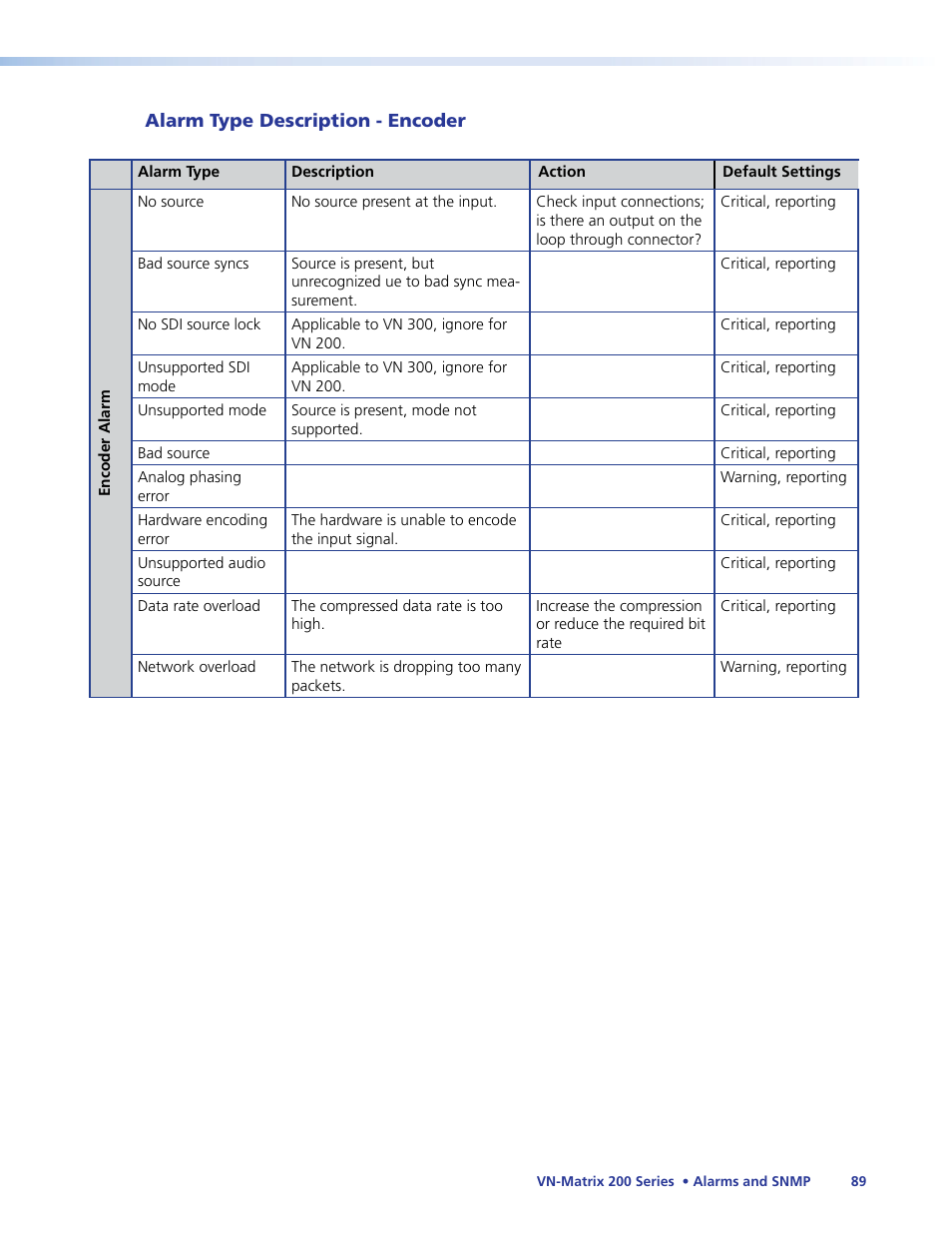 Extron Electronics VN-Matrix 200 Series User Manual | Page 94 / 123