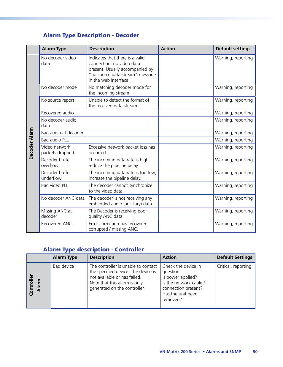 Extron Electronics VN-Matrix 200 Series User Manual | Page 95 / 123