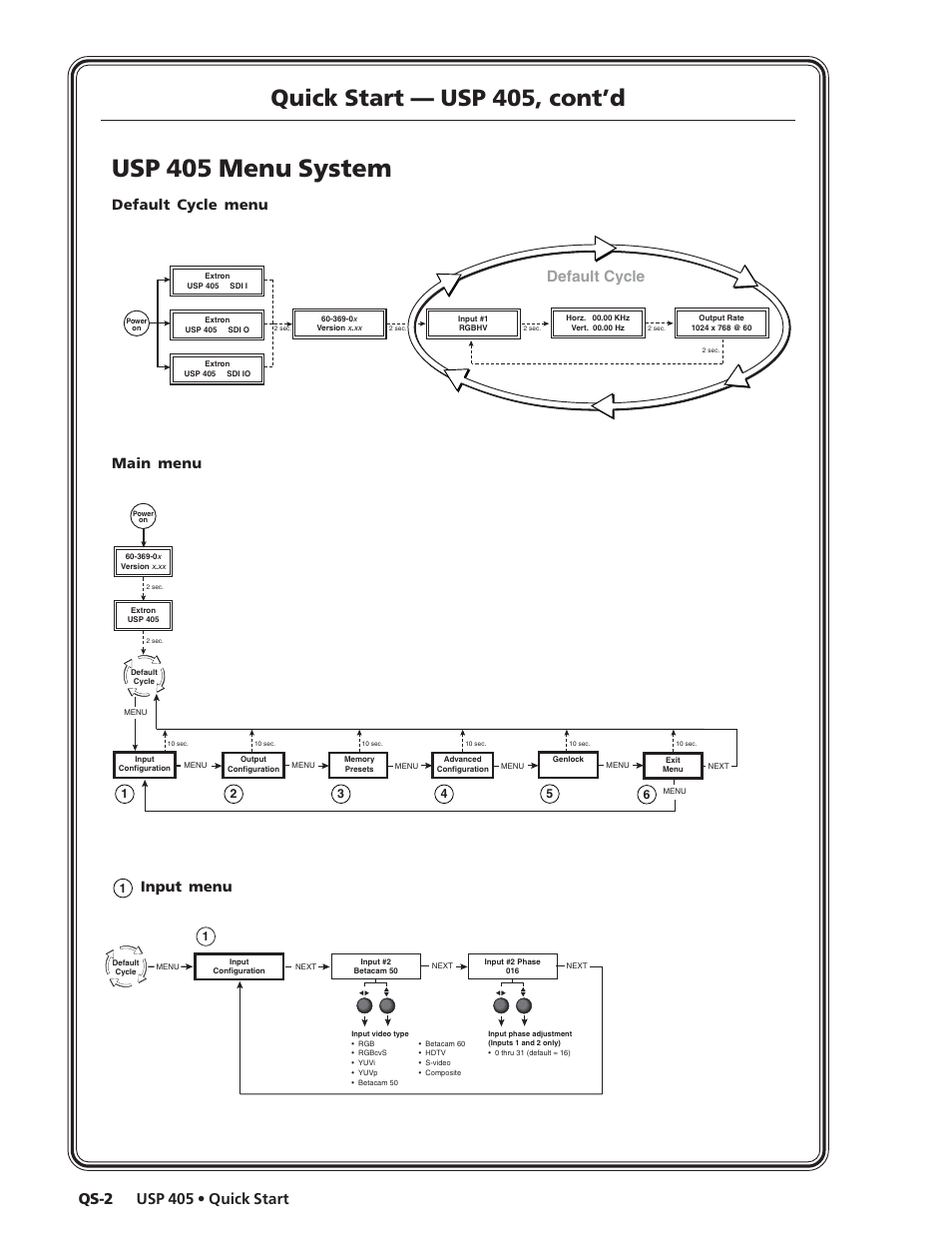 Usp 405 menu system, Quick start — usp 405, cont’d, Usp 405 • quick start qs-2 | Default cycle, Default cycle menu main menu, Input menu | Extron Electronics USP 405 User Guide User Manual | Page 4 / 64