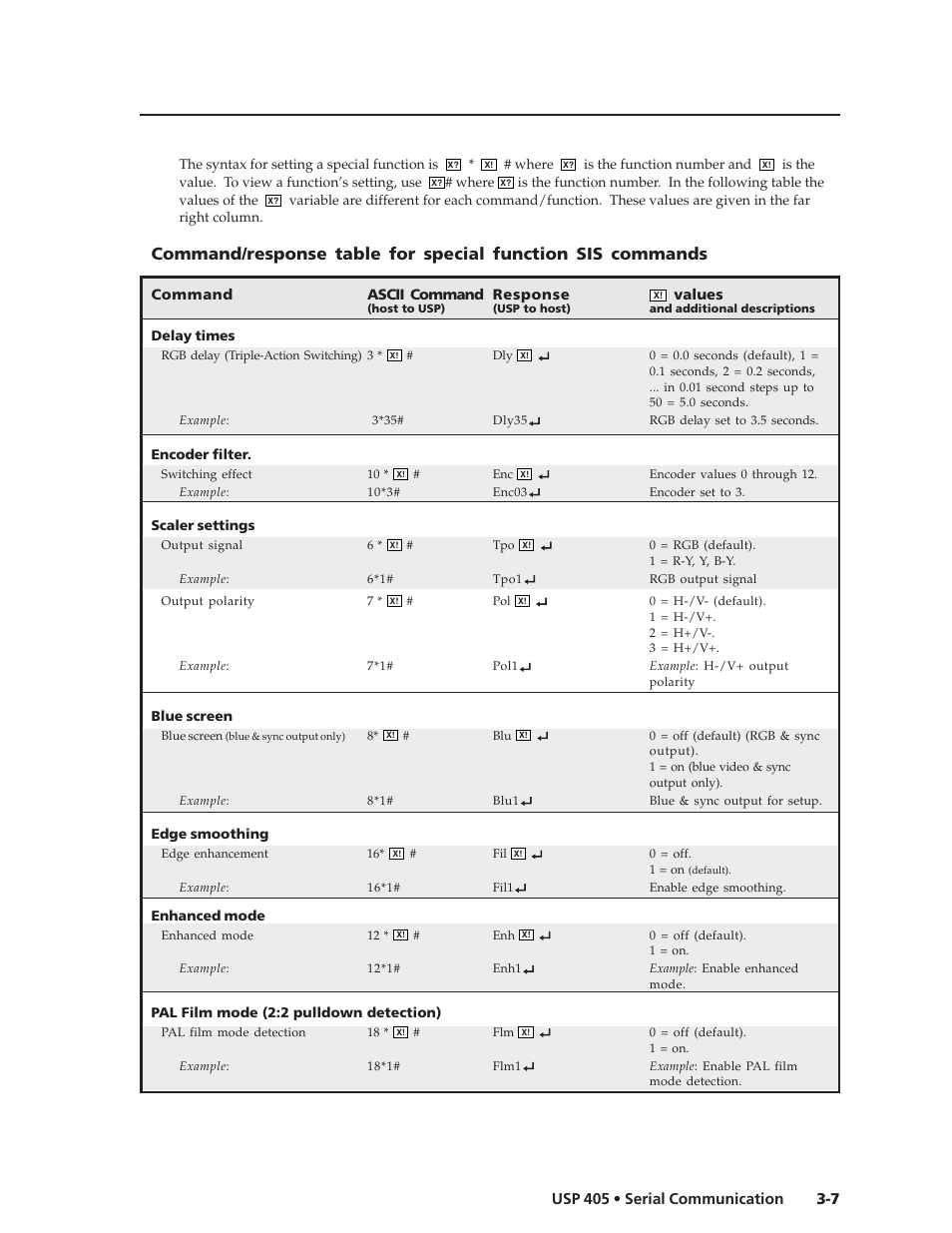 Extron Electronics USP 405 User Guide User Manual | Page 47 / 64