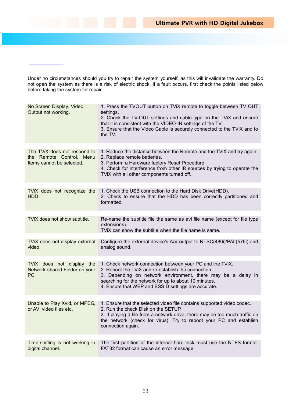 10 troubleshooting, Ultimate pvr with hd digital jukebox | DVico TVIX PVR R-2200 User Manual | Page 63 / 68