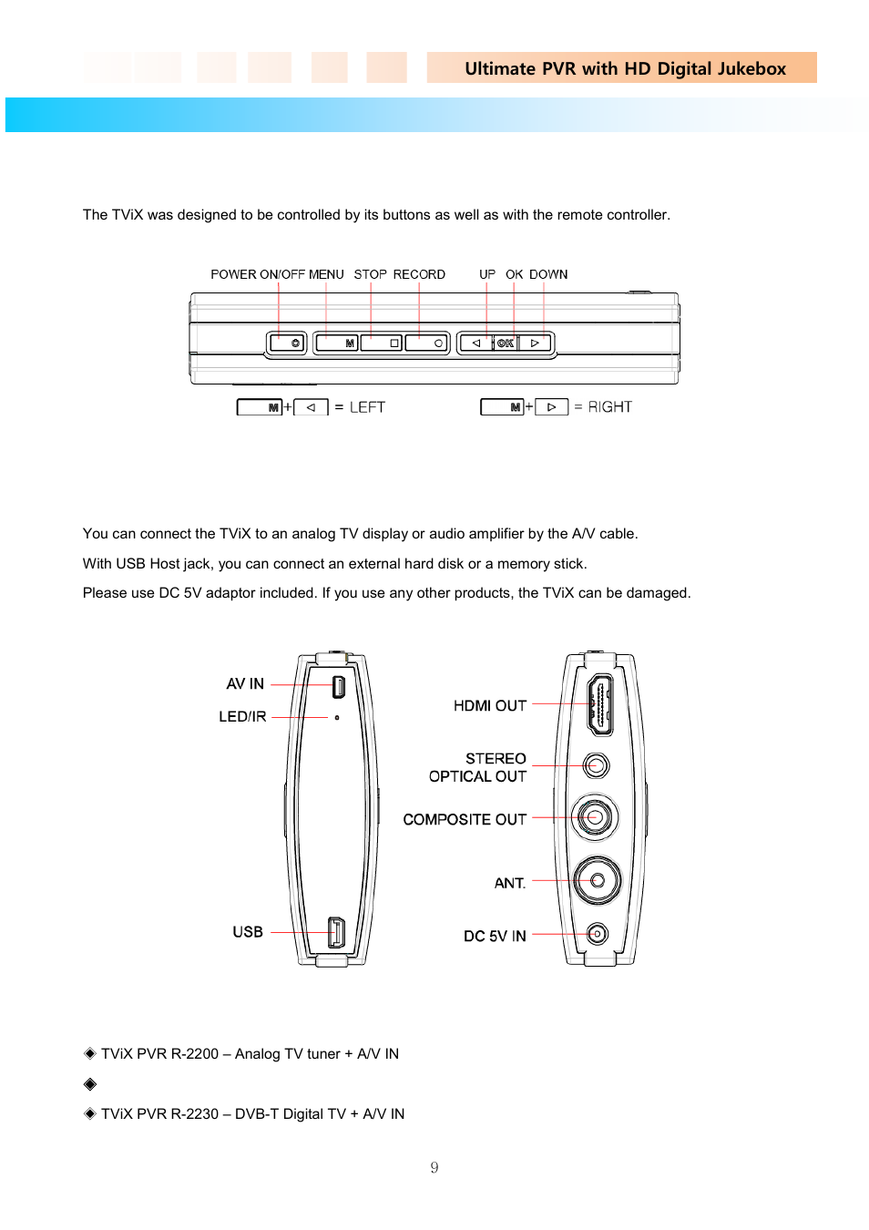 2 name of each part, 1 unit control button, 2 cable connection | DVico TVIX PVR R-2200 User Manual | Page 9 / 68