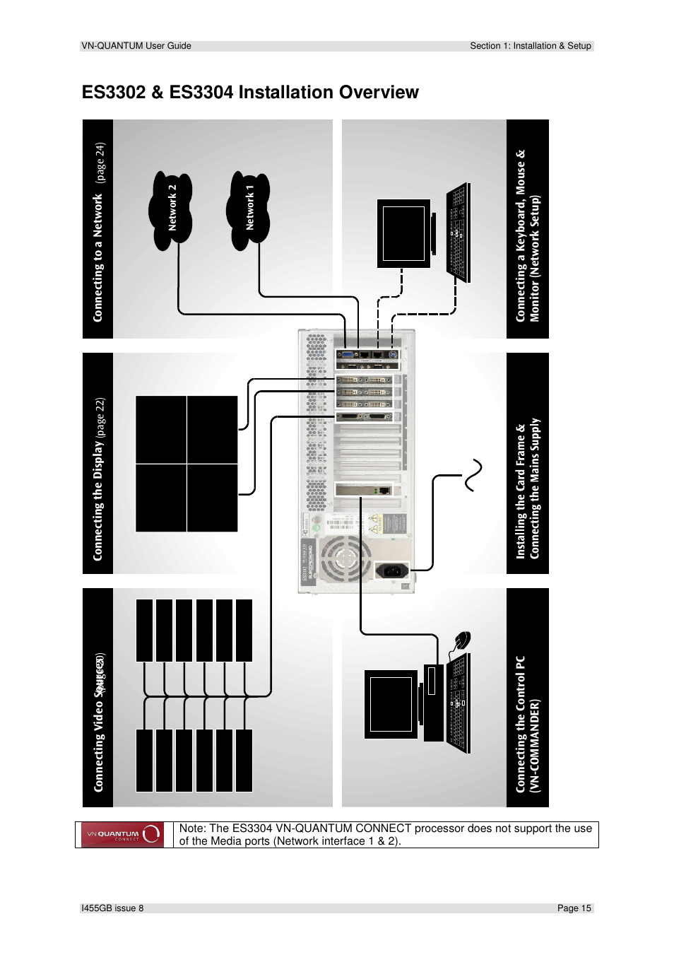 Extron Electronics VN-QUANTUM User Guide User Manual | Page 15 / 109