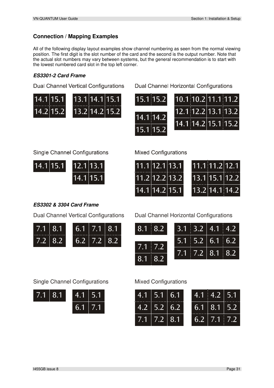 Extron Electronics VN-QUANTUM User Guide User Manual | Page 31 / 109