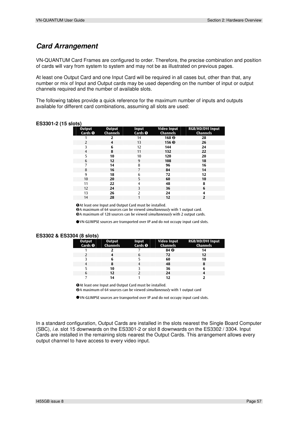 Card arrangement | Extron Electronics VN-QUANTUM User Guide User Manual | Page 57 / 109
