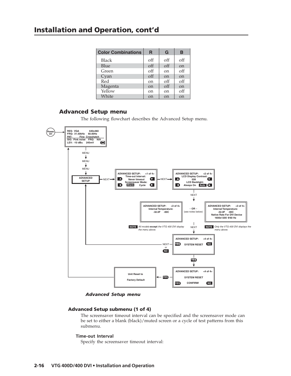 Installation and operation, cont’d, Advanced setup menu, Advanced setup submenu (1 of 4) | Extron Electronics VTG 400D_400 DVI User Guide User Manual | Page 26 / 88