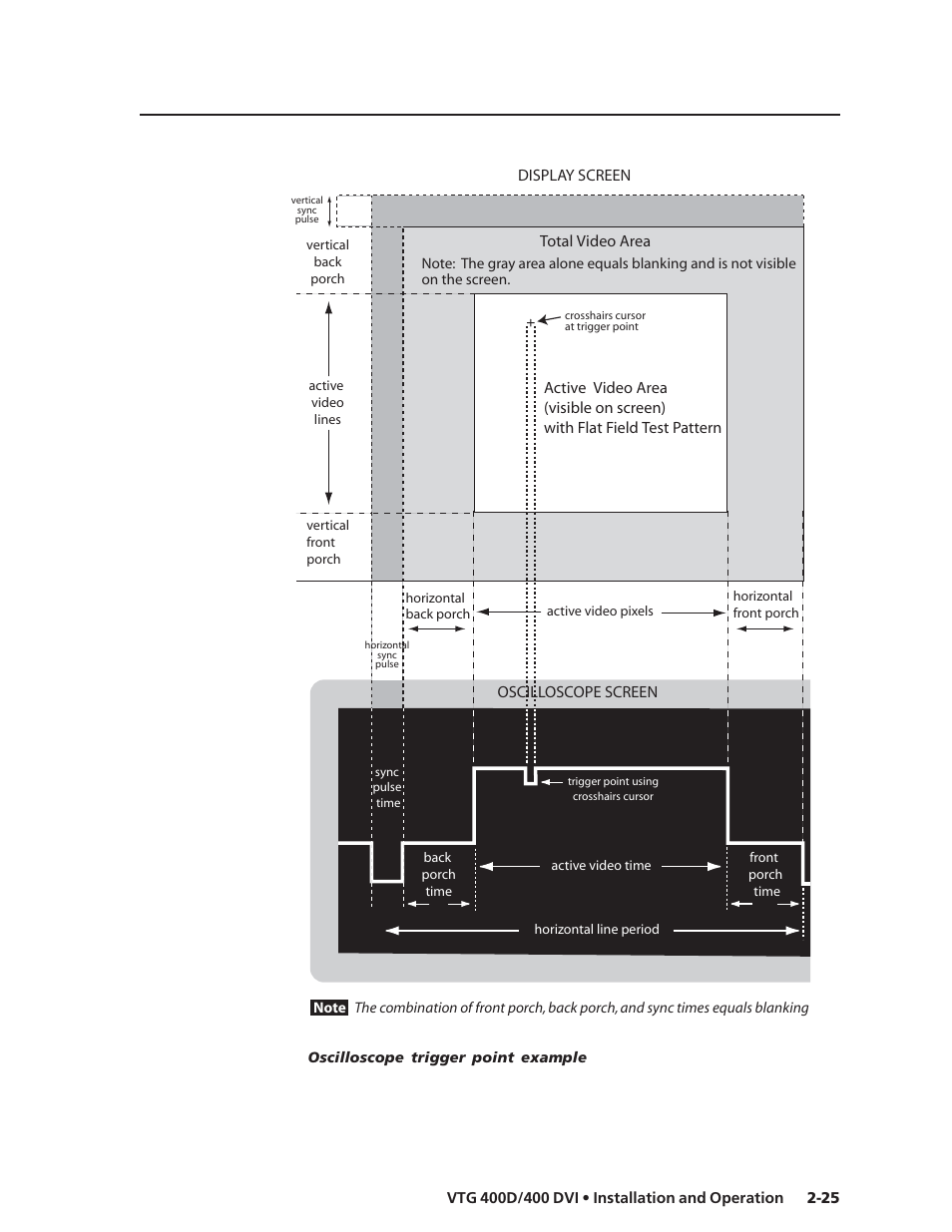Extron Electronics VTG 400D_400 DVI User Guide User Manual | Page 35 / 88