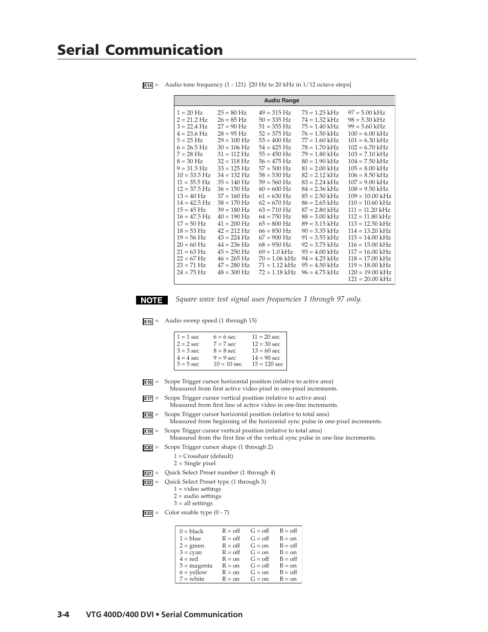 Serial communication | Extron Electronics VTG 400D_400 DVI User Guide User Manual | Page 40 / 88