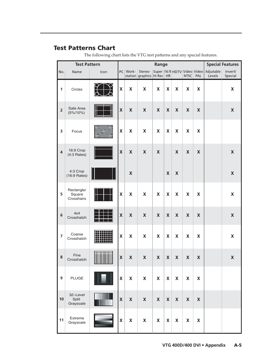 Test patterns chart | Extron Electronics VTG 400D_400 DVI User Guide User Manual | Page 69 / 88