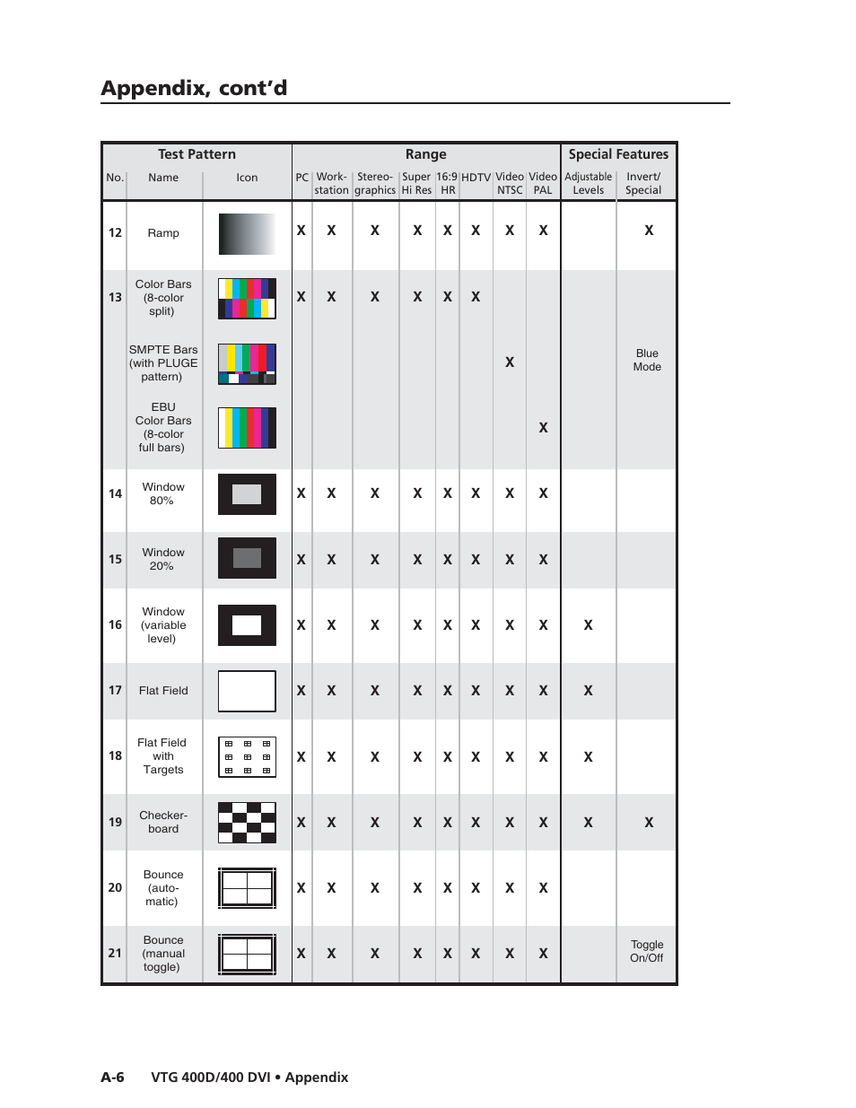 Appendix, cont’d | Extron Electronics VTG 400D_400 DVI User Guide User Manual | Page 70 / 88