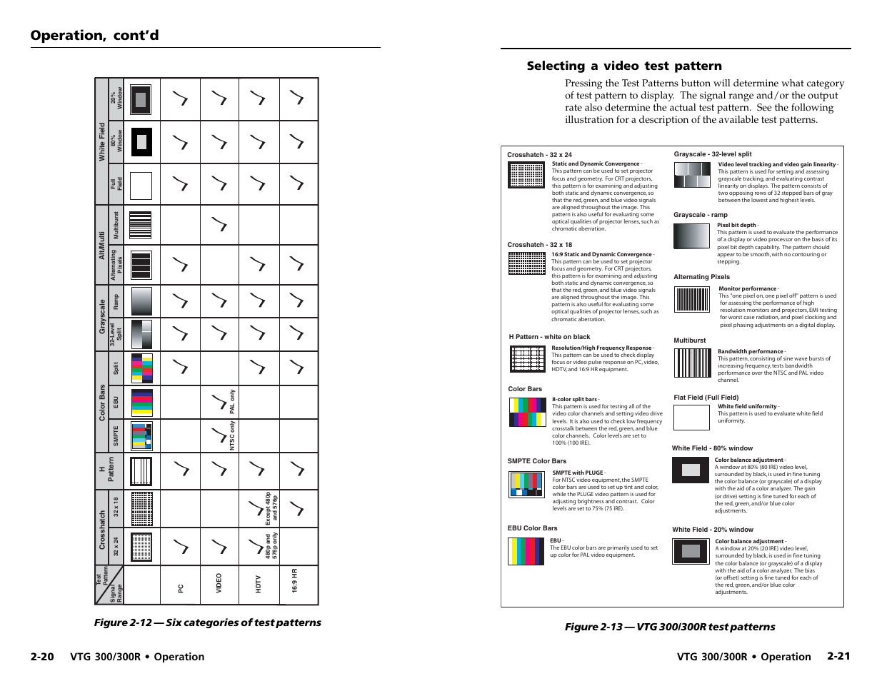 Operation, cont’d, Selecting a video test pattern | Extron Electronics VTG 300_300R User Guide Rev. D User Manual | Page 17 / 22