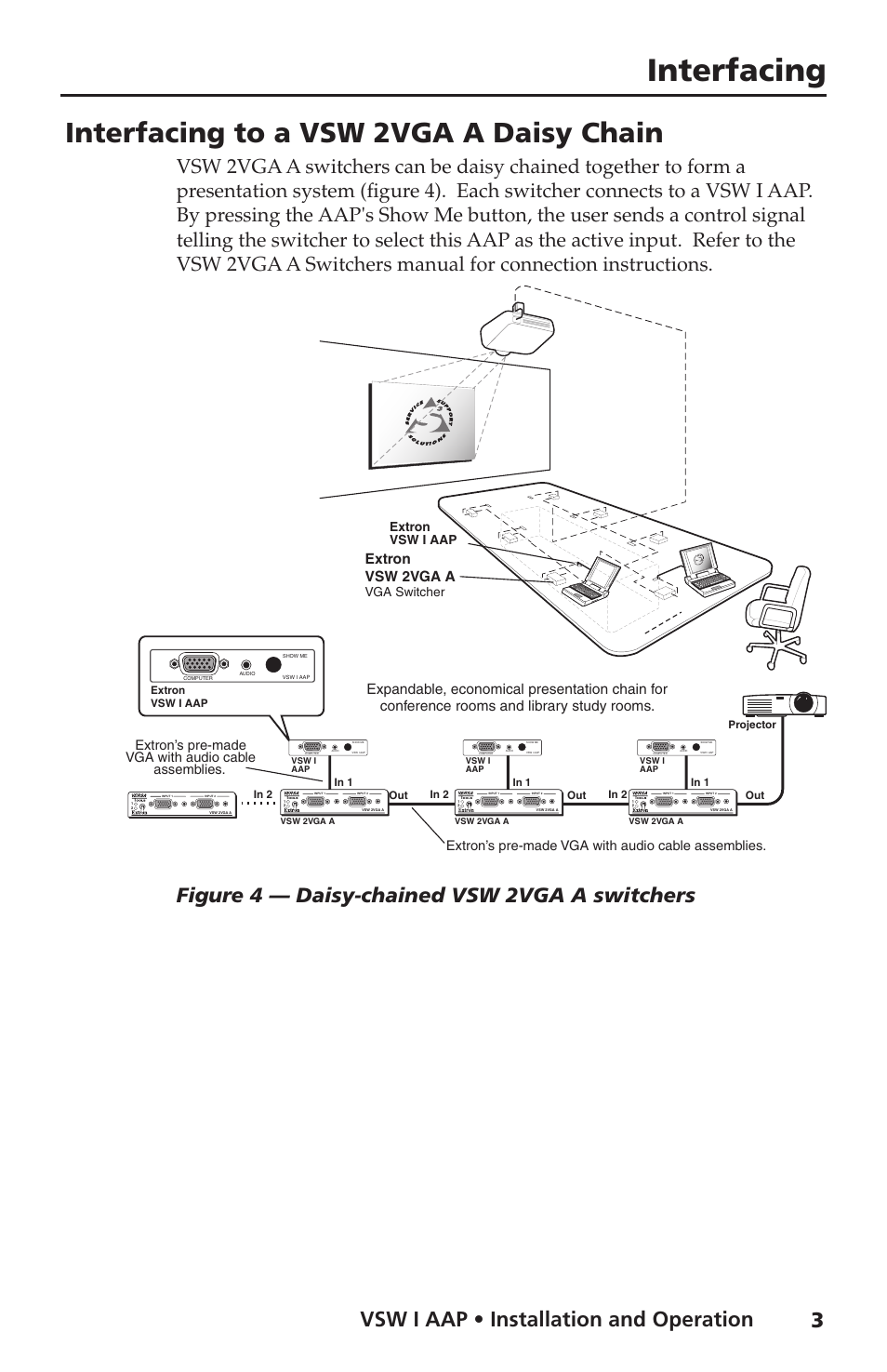 Interfacing, Interfacing to a vsw 2vga a daisy chain, Vsw i aap • installation and operation 3 | Figure 4 — daisy-chained vsw 2vga a switchers, Extron vsw 2vga a, Extron’s pre-made vga with audio cable assemblies, Vga switcher, Extron vsw i aap | Extron Electronics VSW I AAP Installation User Manual | Page 4 / 6