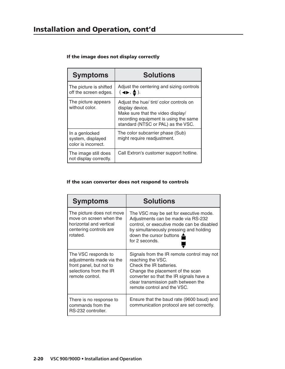 Installation and operation, cont’d, Symptoms solutions | Extron Electronics VSC 900_900D User Guide User Manual | Page 28 / 50