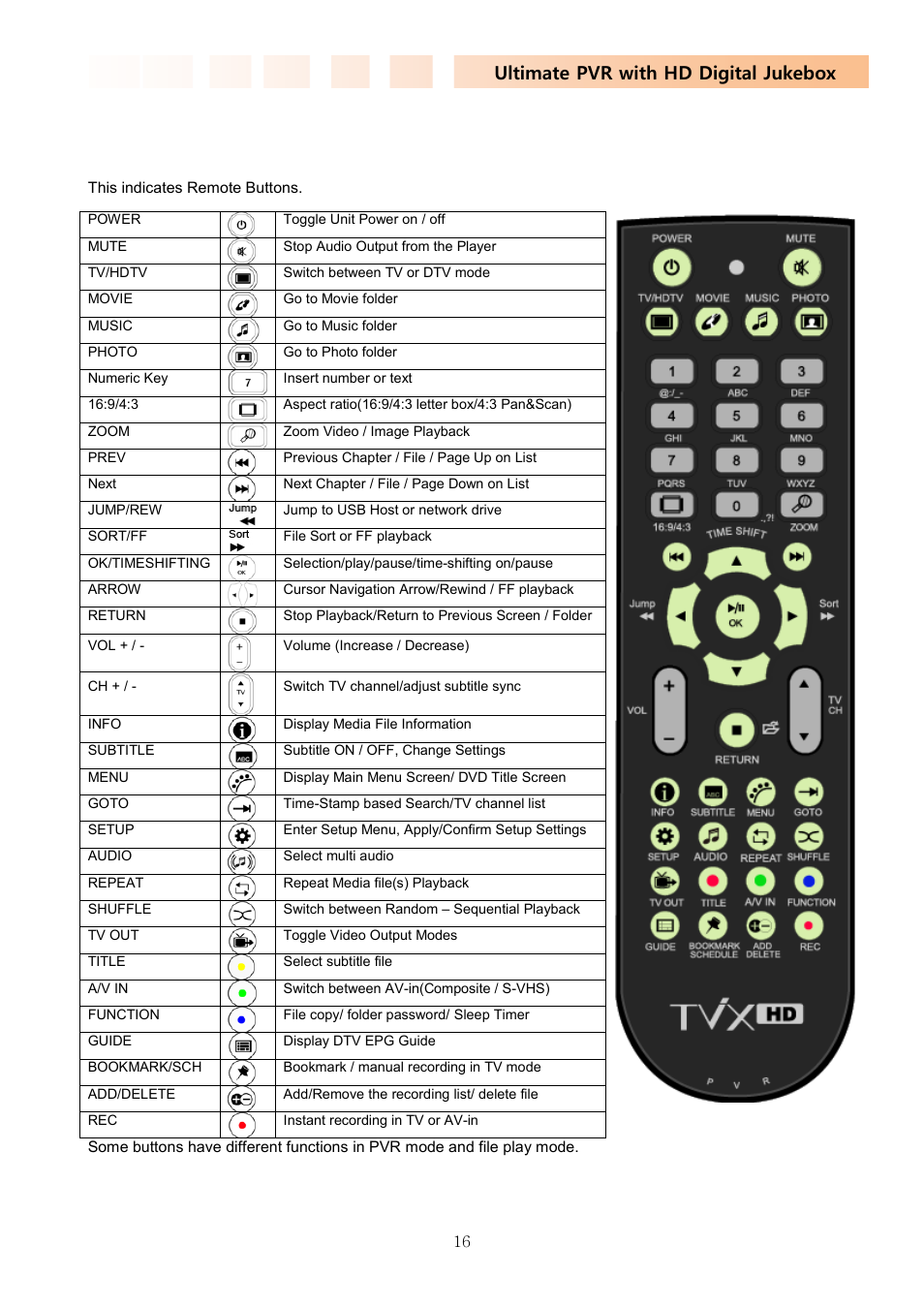 6 using the remote control, Ultimate pvr with hd digital jukebox | DVico TVIX PVR R-2230 User Manual | Page 16 / 68