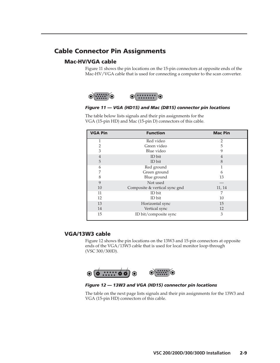 Cable connector pin assignments, Mac-hv/vga cable, Vga/13w3 cable | Extron Electronics VSC 300_300D User Guide User Manual | Page 19 / 54