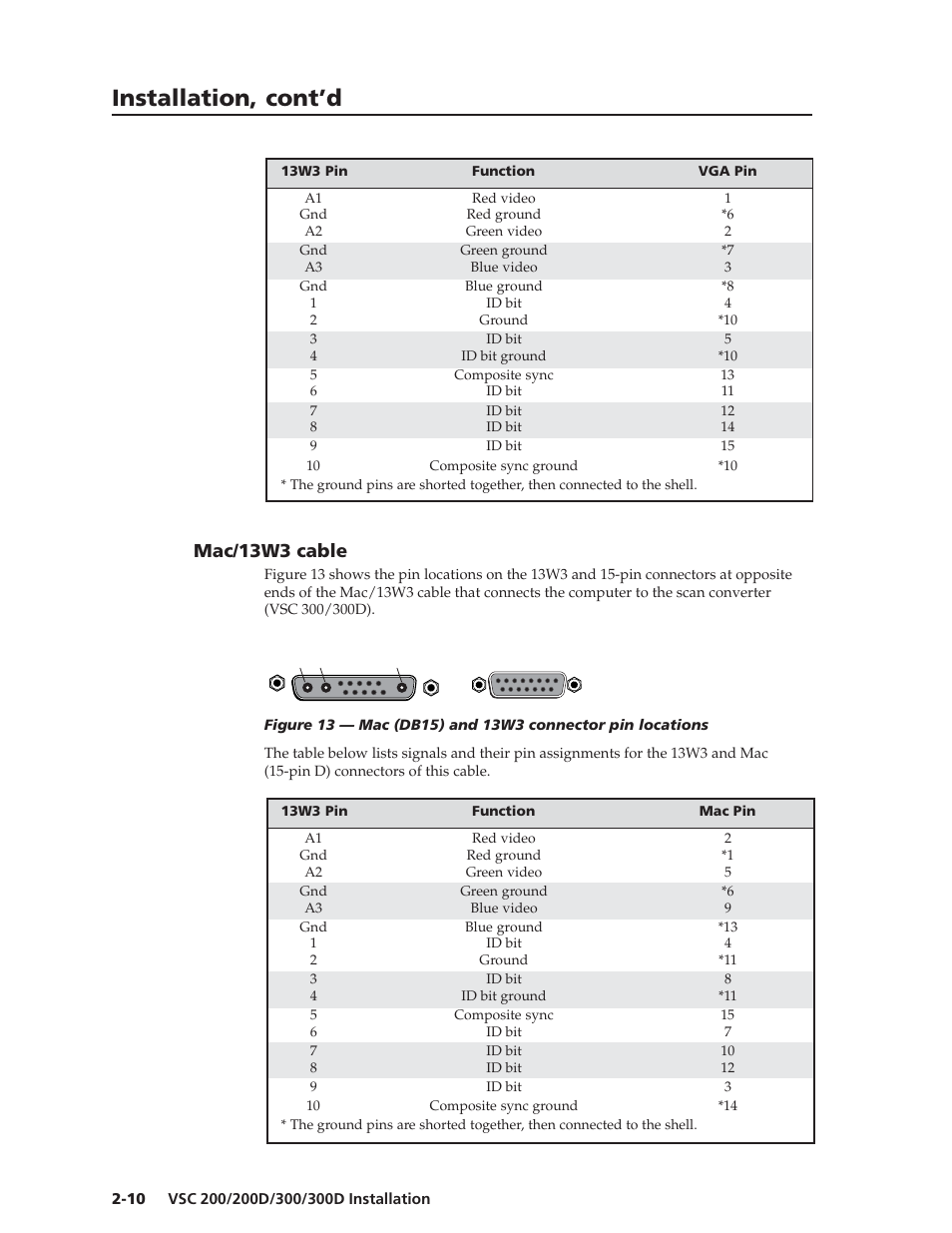 Installation, cont’d, Mac/13w3 cable | Extron Electronics VSC 300_300D User Guide User Manual | Page 20 / 54