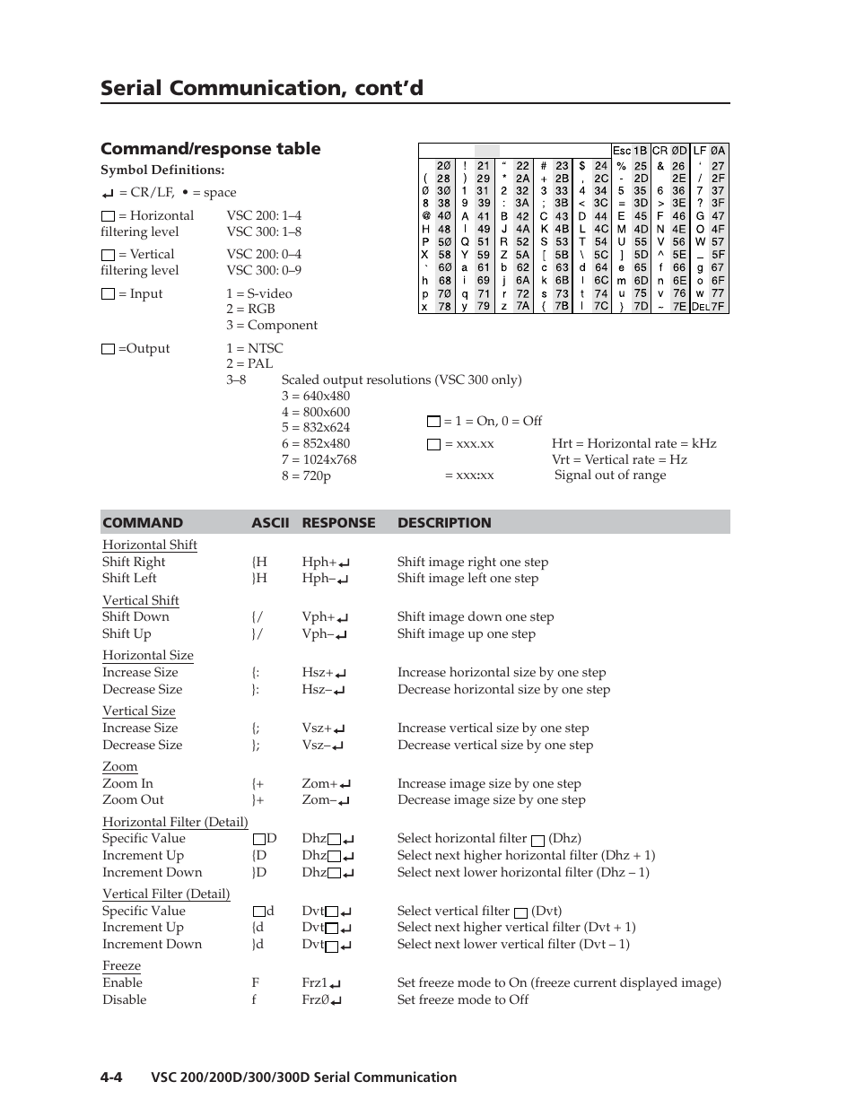 Serial communication, cont’d, Command/response table | Extron Electronics VSC 300_300D User Guide User Manual | Page 34 / 54