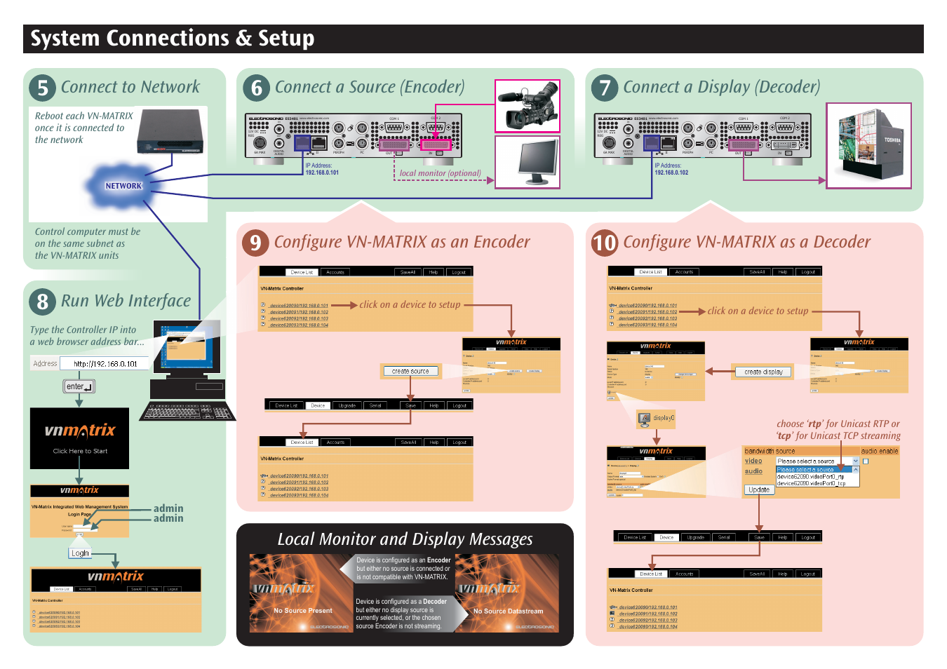 System connections & setup, Connect to network, Run web interface | Connect a source (encoder), Connect a display (decoder), Configure vn-matrix as an encoder, Configure vn-matrix as a decoder, Local monitor and display messages | Extron Electronics VN-MATRIX QUICK START User Manual | Page 2 / 2