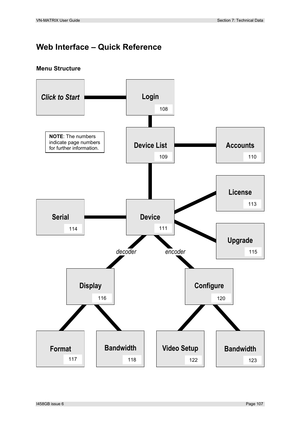 Web interface – quick reference, Menu structure, Format click to start | Extron Electronics VN-MATRIX User Guide User Manual | Page 107 / 138