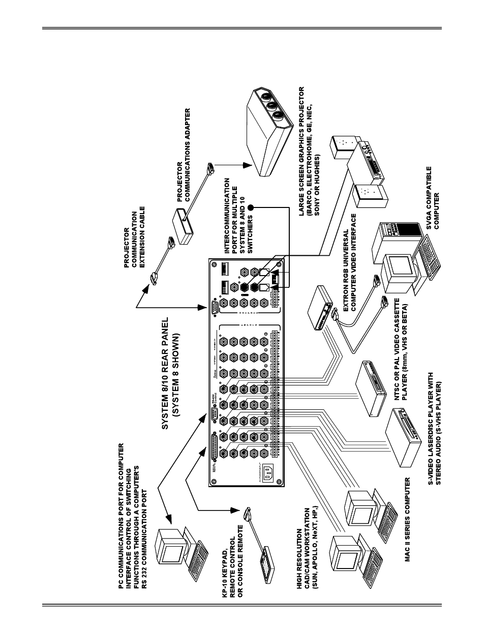 Applications | Extron Electronics System 8_10 Plus User Manual | Page 18 / 78