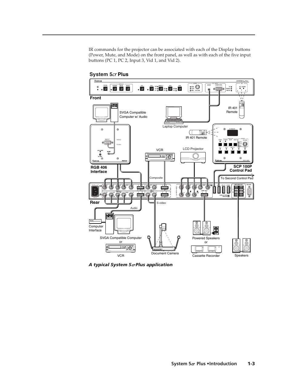 Plus system 5, 3 system 5 cr cr cr cr cr plus • introduction, Front | Rear, Plus application, Rgb 406 interface, Scp 100p control pad | Extron Electronics System 5cr Plus User Manual | Page 11 / 46
