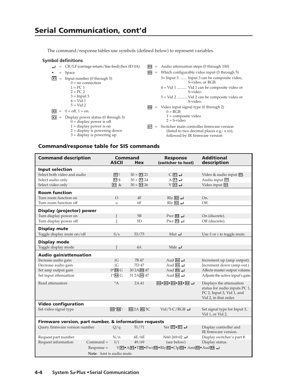 Serial communication, cont’d, Command/response table for sis commands | Extron Electronics System 5cr Plus User Manual | Page 32 / 46