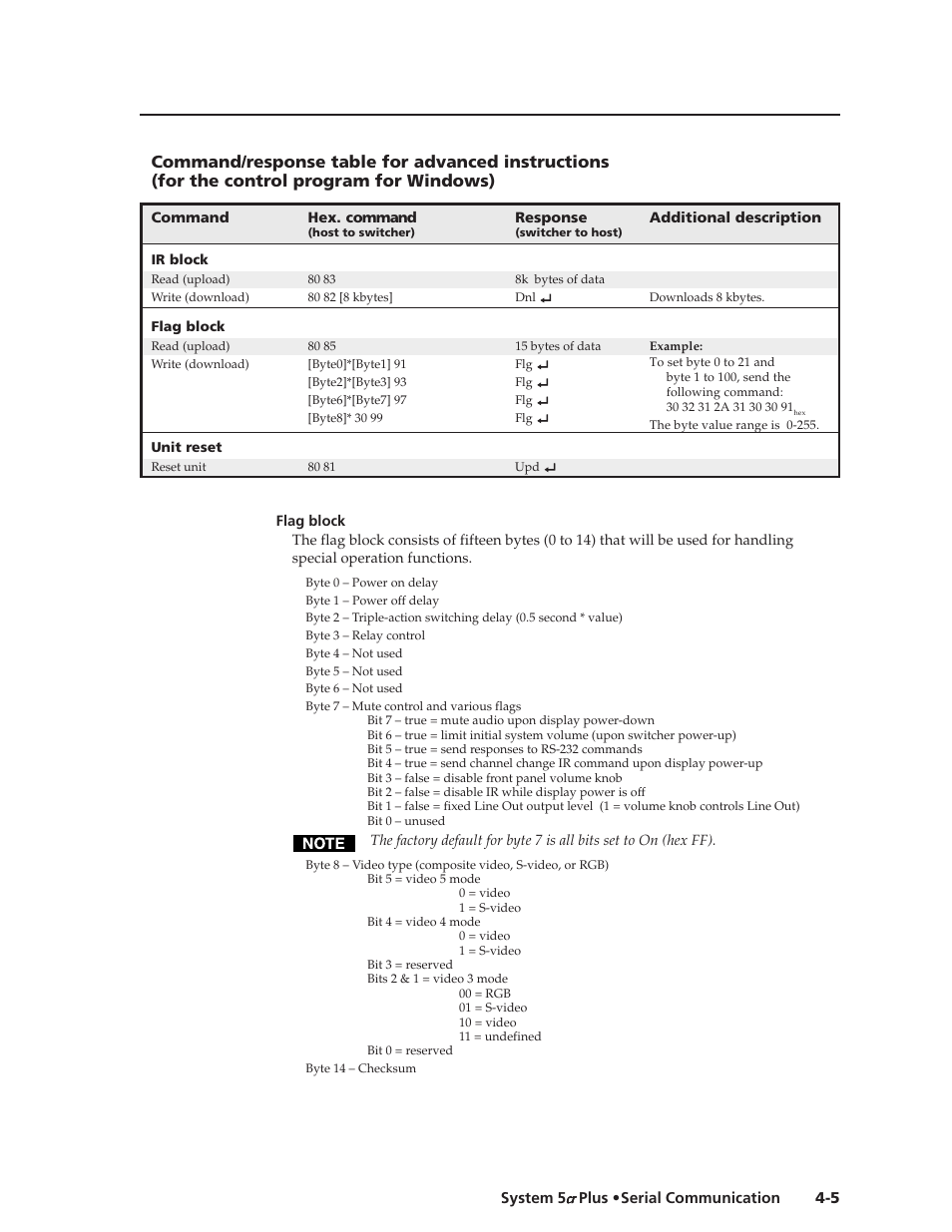 Extron Electronics System 5cr Plus User Manual | Page 33 / 46