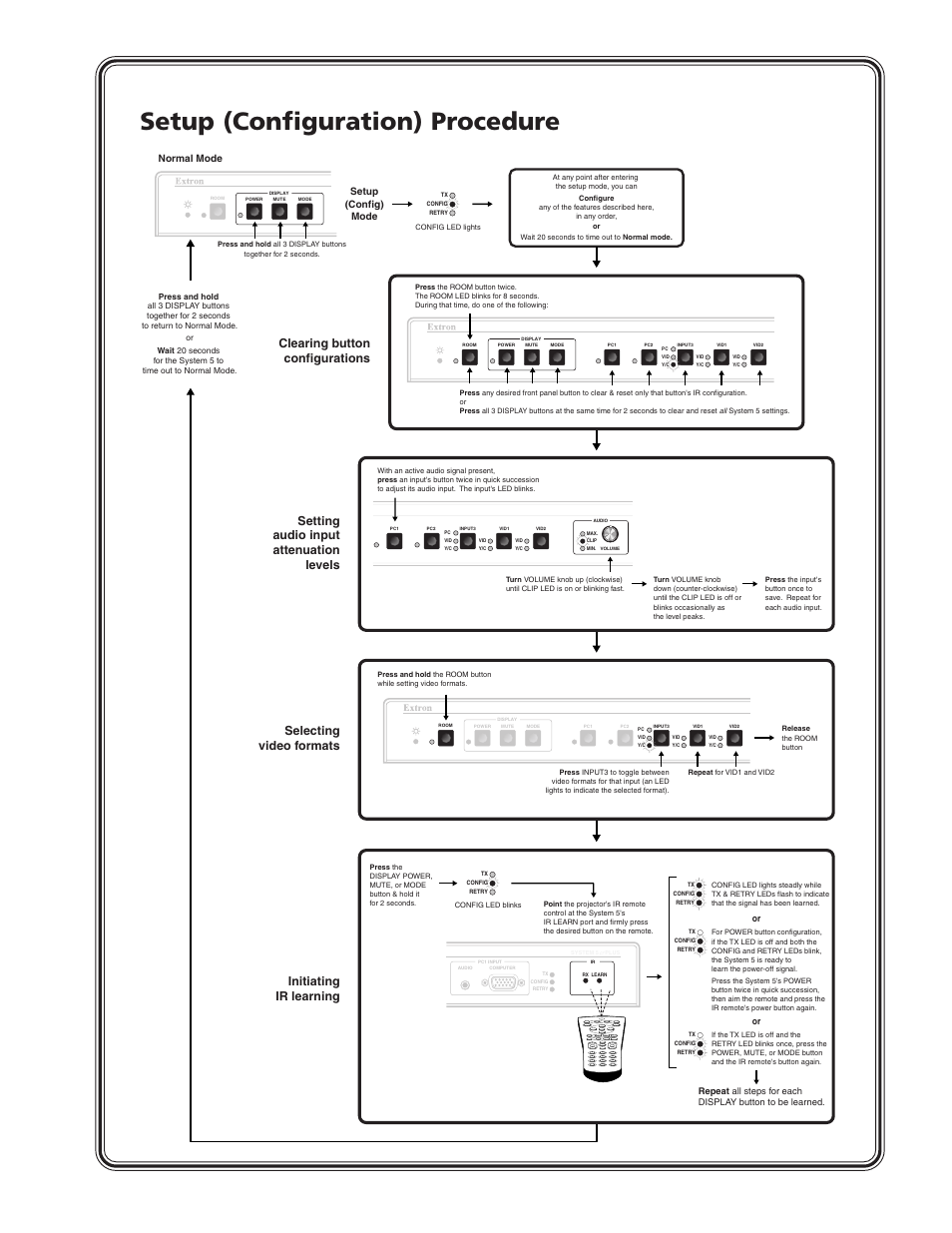 Setup (configuration) procedure | Extron Electronics System 5cr Plus User Manual | Page 5 / 46