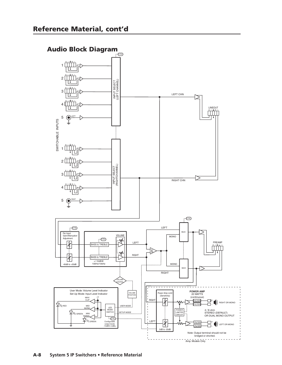 Audio block diagram, Preliminar y, Reference material, cont’d | System 5 ip switchers • reference material a-8 | Extron Electronics System 5 IP Series User Guide User Manual | Page 114 / 126